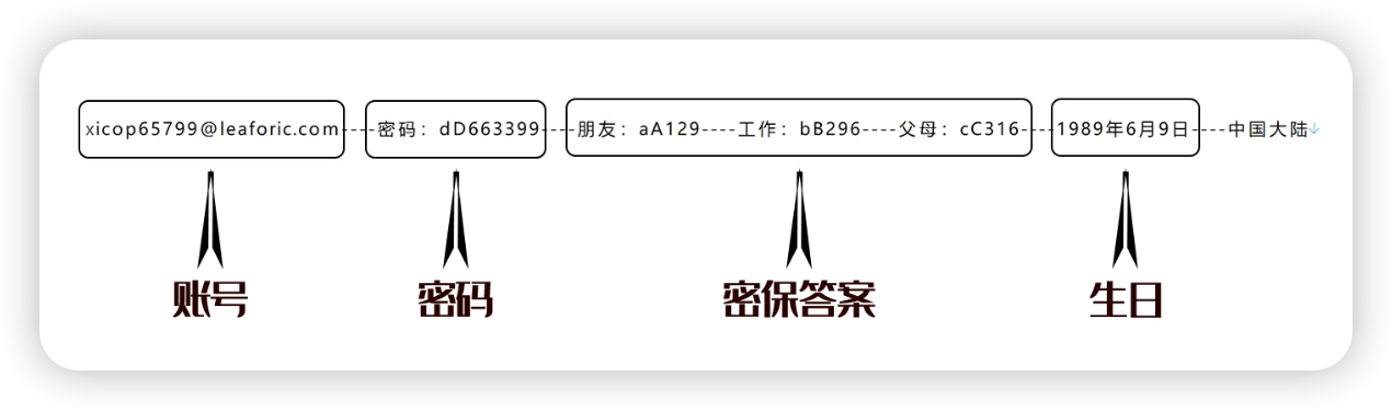 卡密信息
